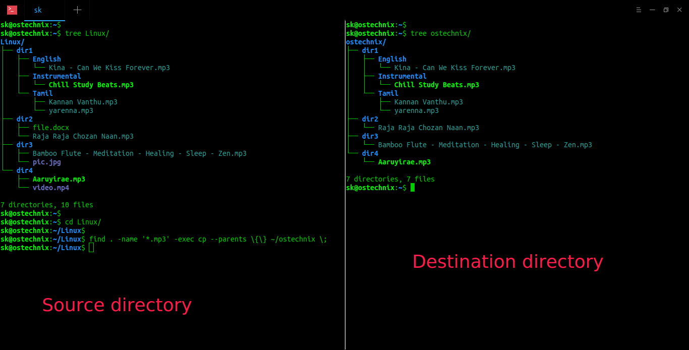 List directory contents using tree command in Linux